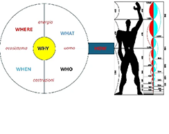 Archienergie
